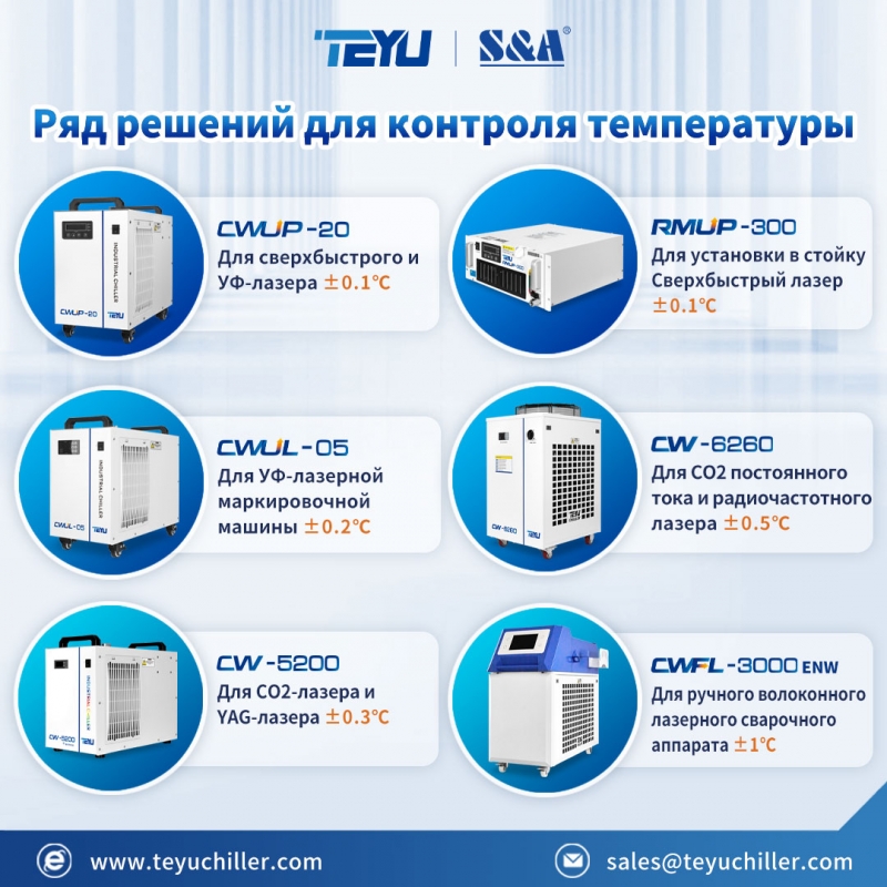 ���������� CW-5200 ��� CO2-�������